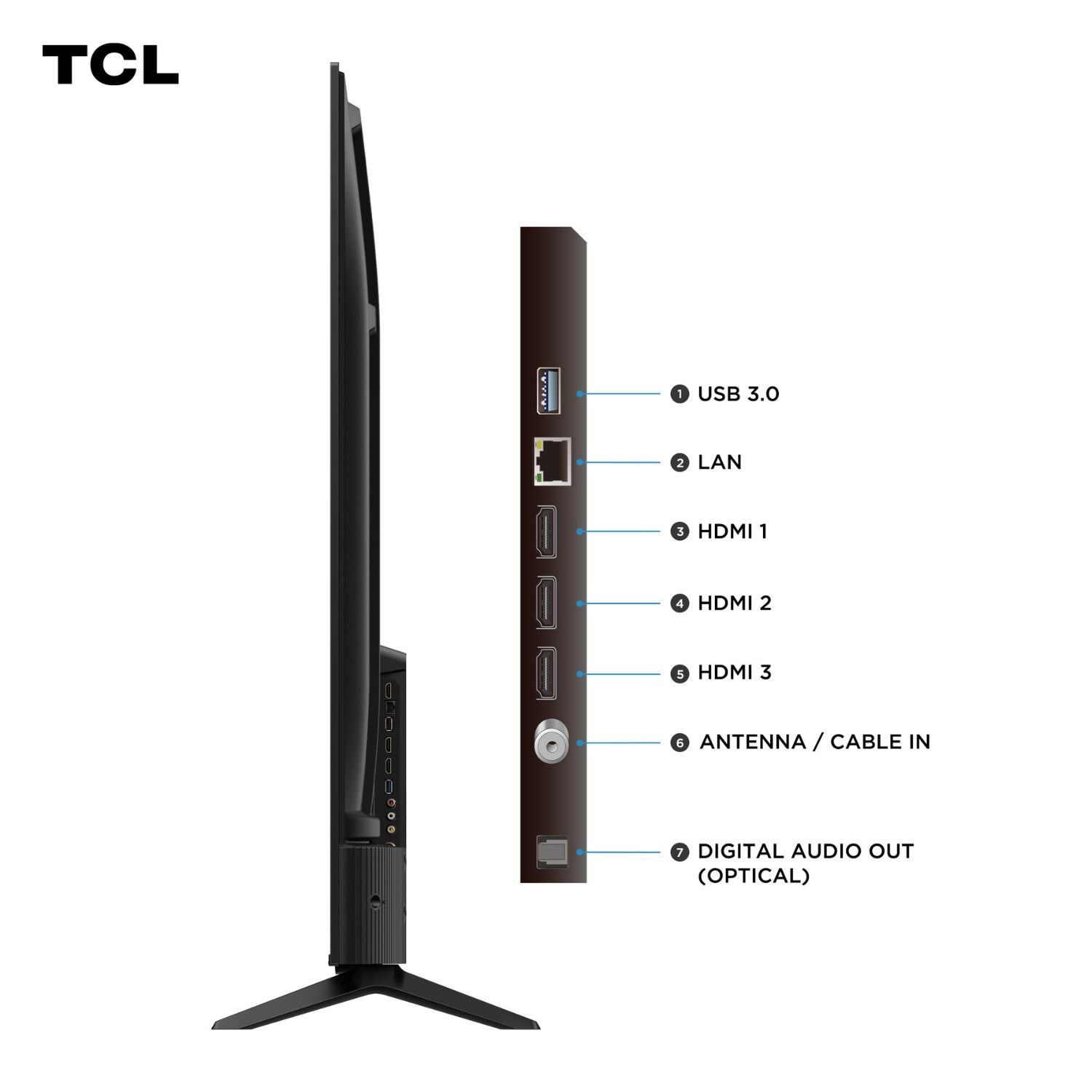 Panel de conexiones del Televisor TCL 65 pulgadas: USB 3.0, LAN, 3 entradas HDMI, antena/cable y salida de audio óptico