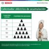 Tabla de capacidad del calentador eléctrico de acumulación Bosch según el número de personas