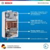 Interior del calentador Bosch Therm 1400 F con ventilador, intercambiador en cobre y display digital