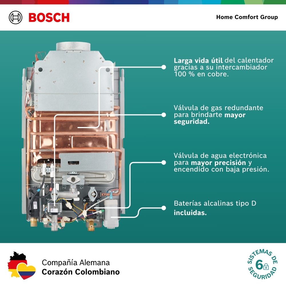 Interior del calentador Bosch Vital Therm 1500 con intercambiador en cobre y válvulas de seguridad