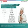 Tabla de capacidad del calentador Bosch según los puntos de agua caliente del hogar