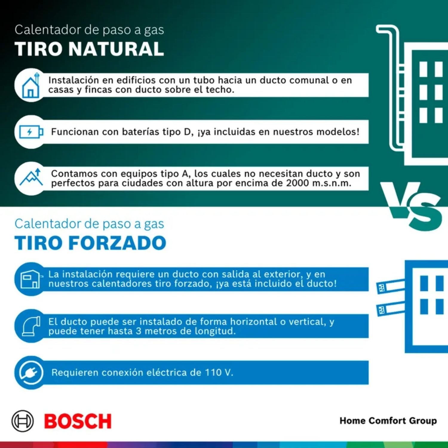 Diferencias entre calentador tiro natural y tiro forzado Bosch Essential 6 litros