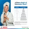 Guía para elegir el calentador ideal según puntos de agua caliente Bosch Essential 6 litros