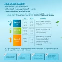 Guía para elegir la capacidad del aire acondicionado Mabe según la zona y los metros cuadrados
